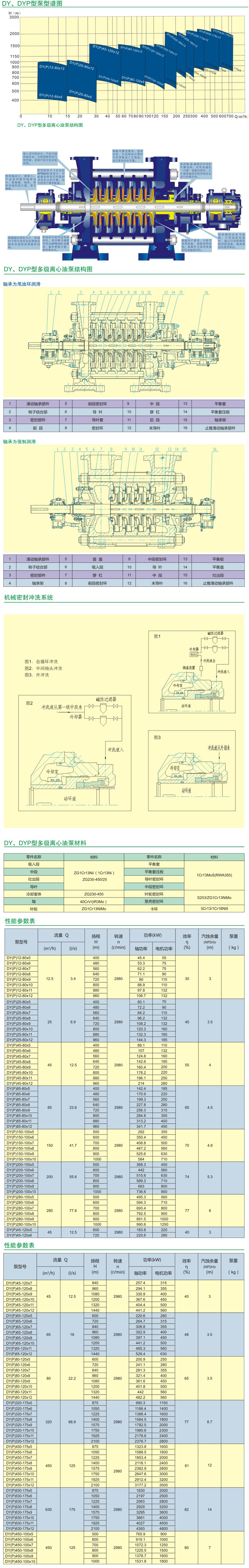 DY型多級離心油泵結(jié)構(gòu)參數(shù)